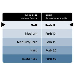 Huile de Fourche IPONE Fork 5 - Bidon de 1 Litre