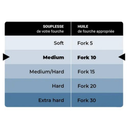 Huile de Fourche IPONE Fork 10 - Bidon de 1 Litre