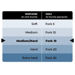 Huile de Fourche IPONE Fork 15 - Bidon de 1 Litre
