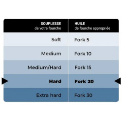 Huile de Fourche IPONE Fork 20 - Bidon de 1 Litre