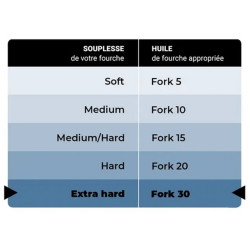 Huile de Fourche IPONE Fork 30 - Bidon de 1 Litre