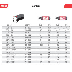 Lot de 2 Cartouches CO2 Zéfal 16g Fileté