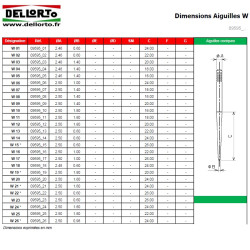 Aiguille pour Carburateur DELLORTO PHBG Type W
