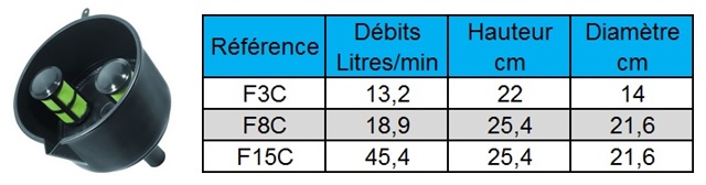 Modèles Entonnoir Filtre à Carburant Séparateur d'Eau Mr. Funnel