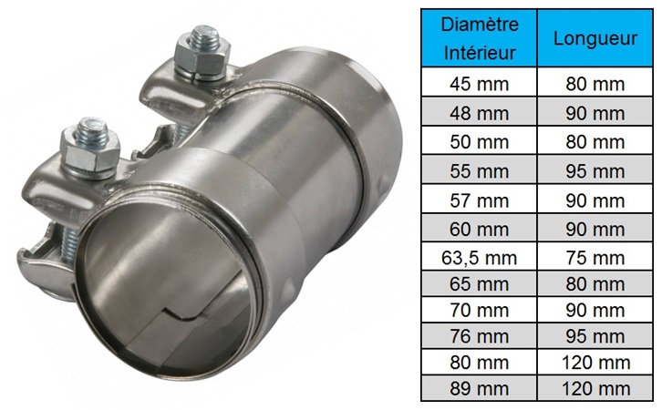 Tableau Diamètre Manchon Échappement Inox Powersprint