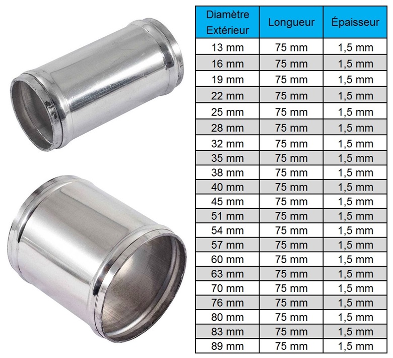 Tableau des diamètres disponible manchon en aluminium pour durite silicone
