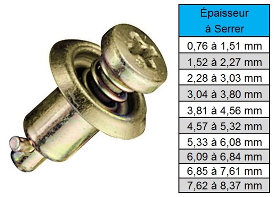 Tableau Modèle Vis Camloc
