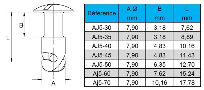 Vis DZUS Tête Bombée Quart de Tour